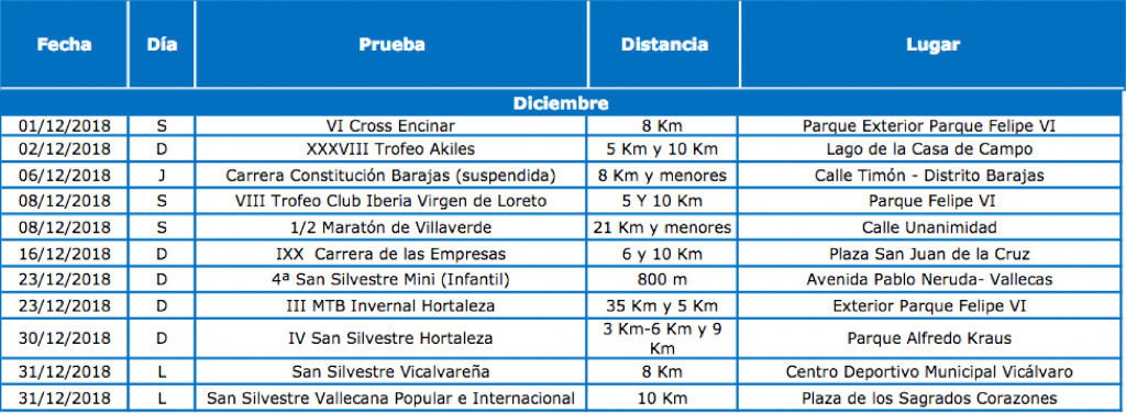 calendario carreras urbanas diciembre