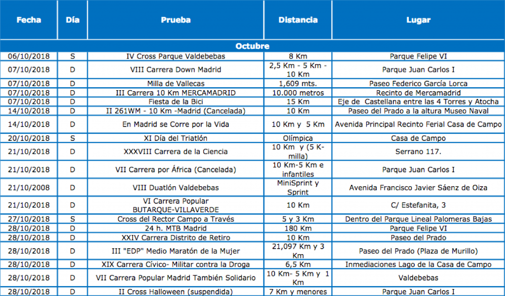calendario carreras urbanas octubre