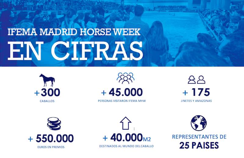 cifras madrid horse week
